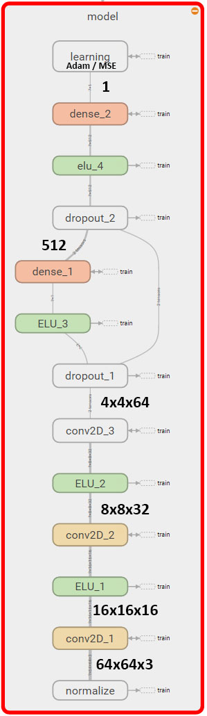 Model diagram