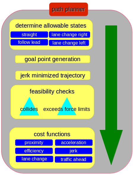 Path planner outline