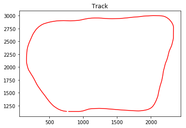 Plot of track